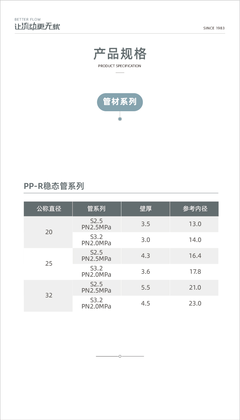 PP-R稳态管系列-02.jpg